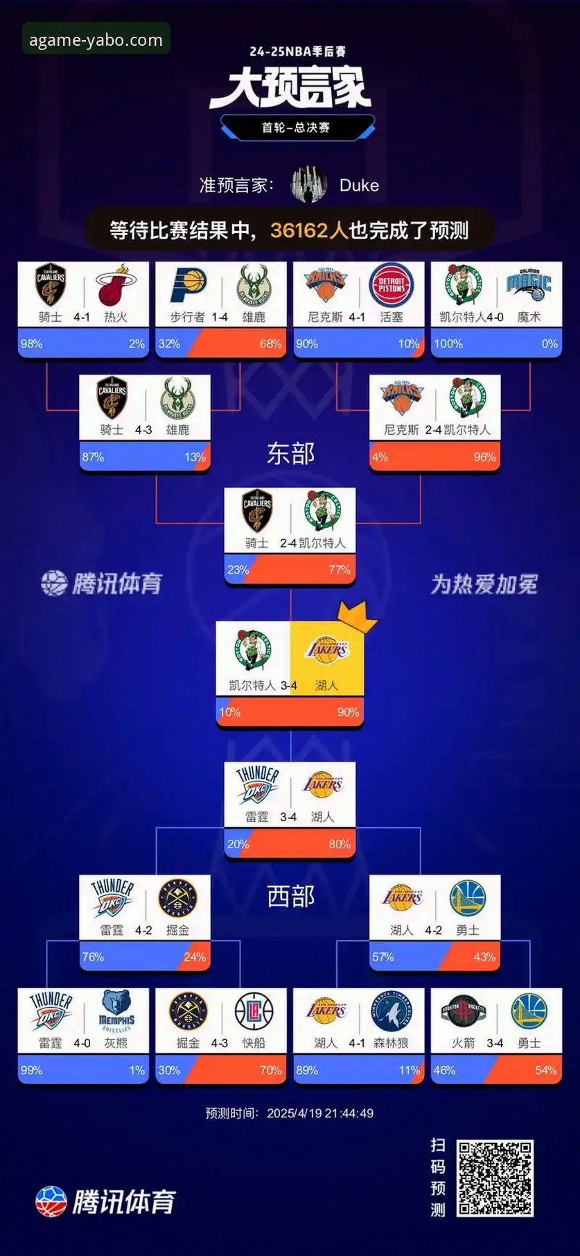 深度揭秘：湖人提前锁定季后赛，背后隐藏的赛区冠军密码